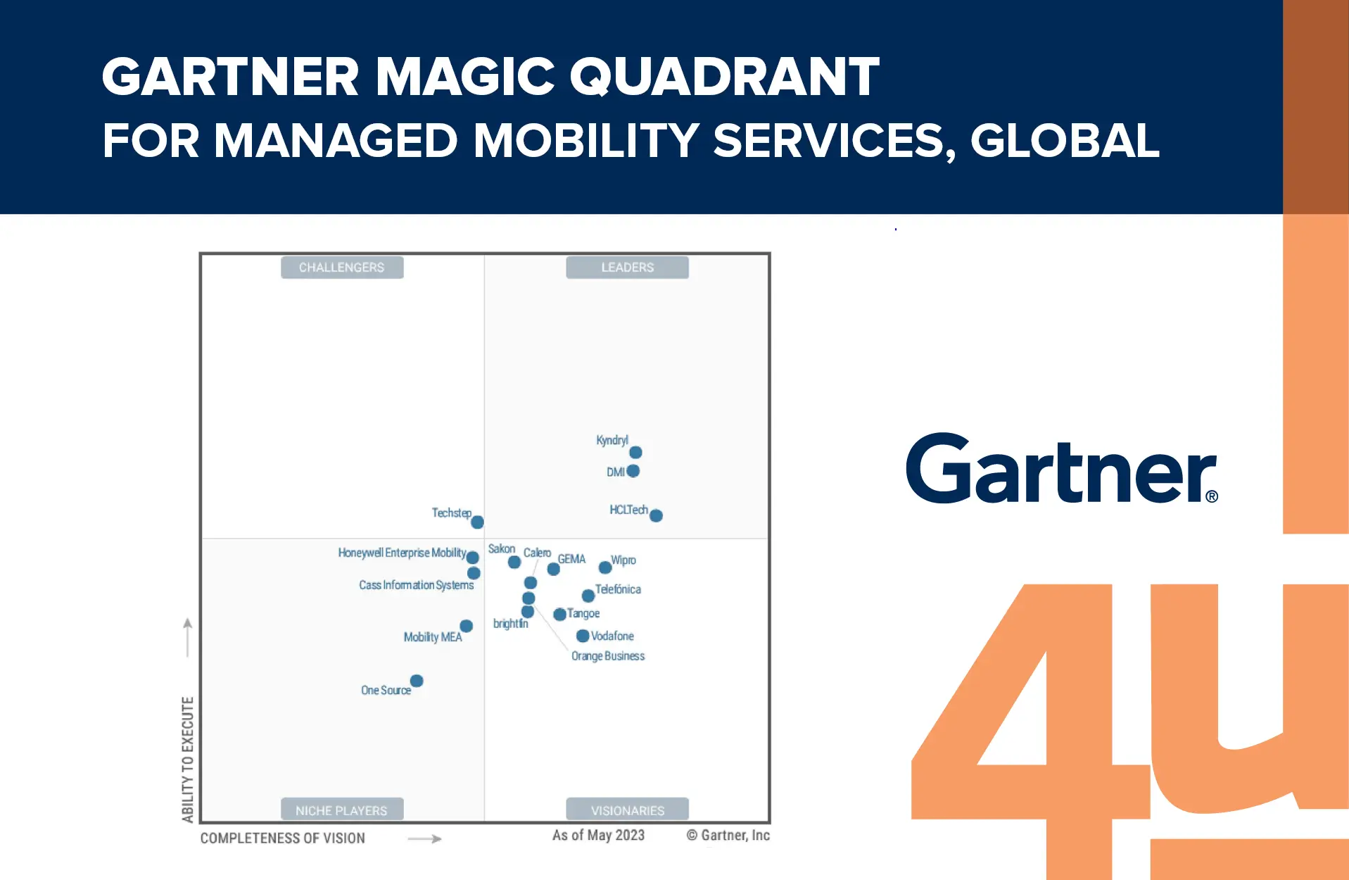 Gartner und System4u